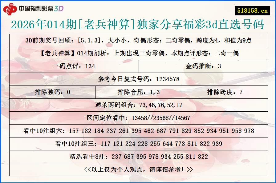 2026年014期[老兵神算]独家分享福彩3d直选号码