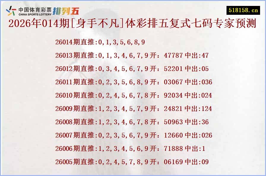 2026年014期[身手不凡]体彩排五复式七码专家预测