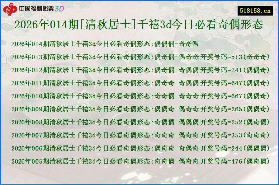 2026年014期[清秋居士]千禧3d今日必看奇偶形态
