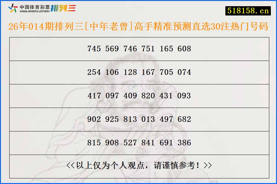 26年014期排列三[中年老曾]高手精准预测直选30注热门号码