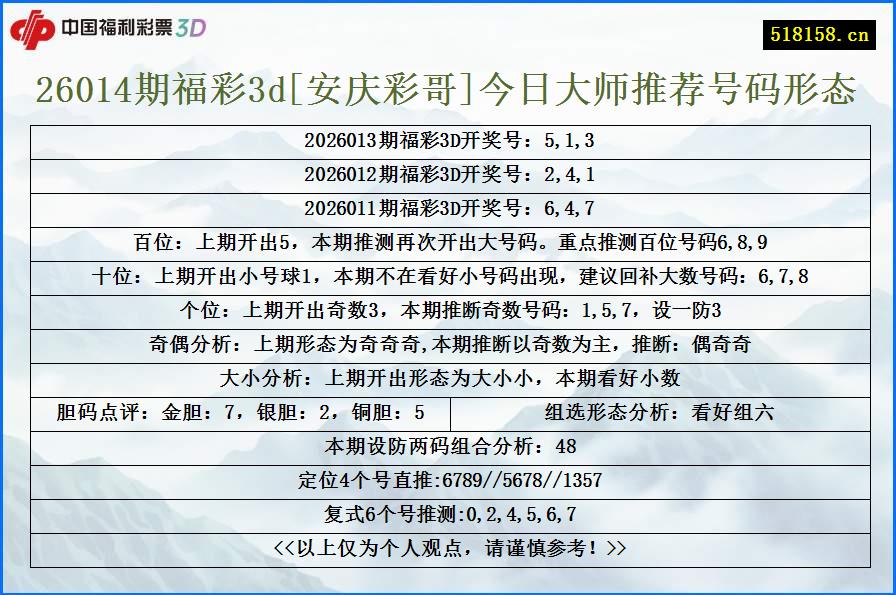 26014期福彩3d[安庆彩哥]今日大师推荐号码形态