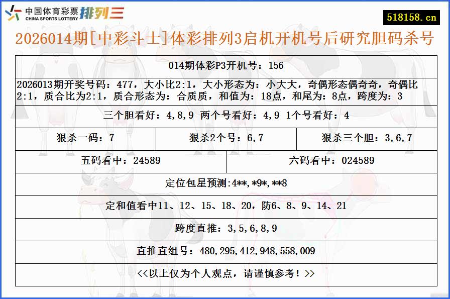 2026014期[中彩斗士]体彩排列3启机开机号后研究胆码杀号