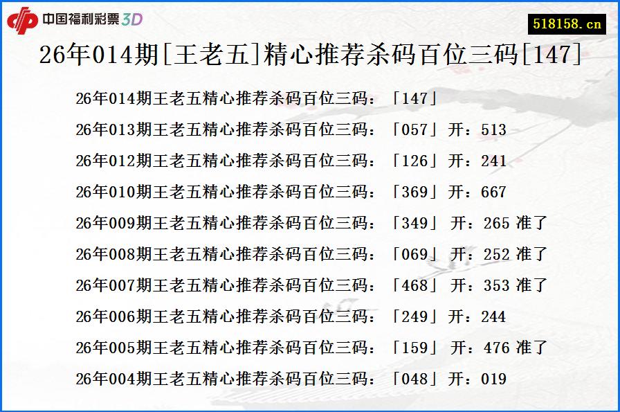 26年014期[王老五]精心推荐杀码百位三码[147]