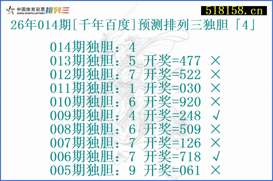 26年014期[千年百度]预测排列三独胆「4」