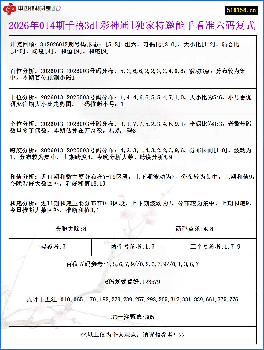 2026年014期千禧3d[彩神通]独家特邀能手看准六码复式