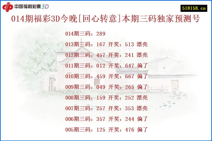 014期福彩3D今晚[回心转意]本期三码独家预测号
