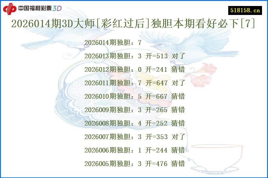 2026014期3D大师[彩红过后]独胆本期看好必下[7]