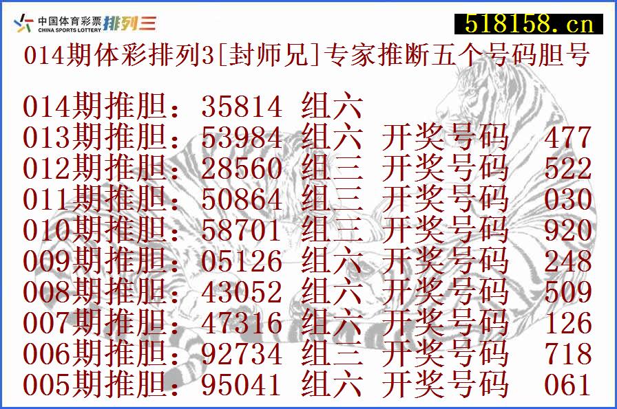 014期体彩排列3[封师兄]专家推断五个号码胆号
