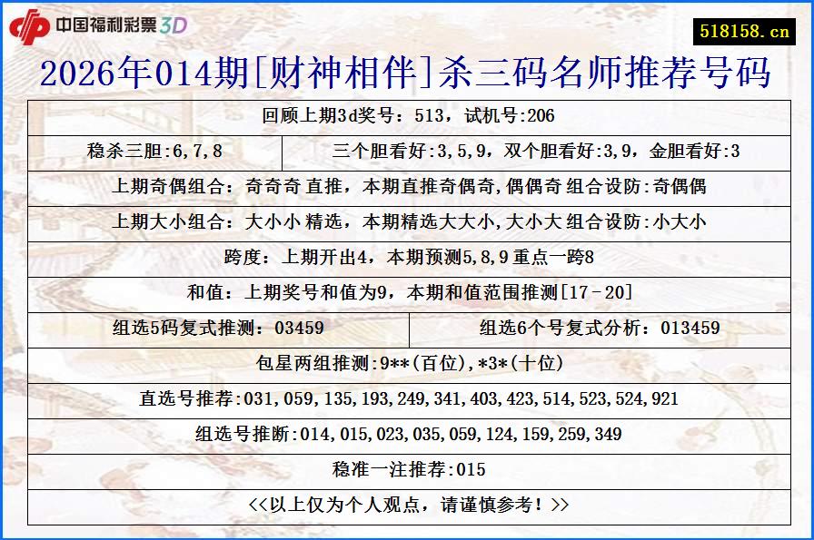 2026年014期[财神相伴]杀三码名师推荐号码