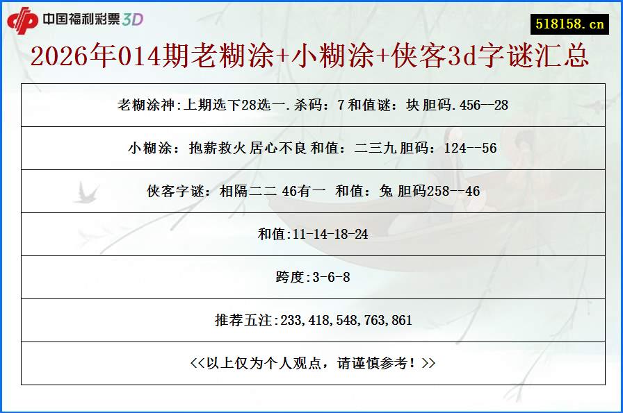 2026年014期老糊涂+小糊涂+侠客3d字谜汇总