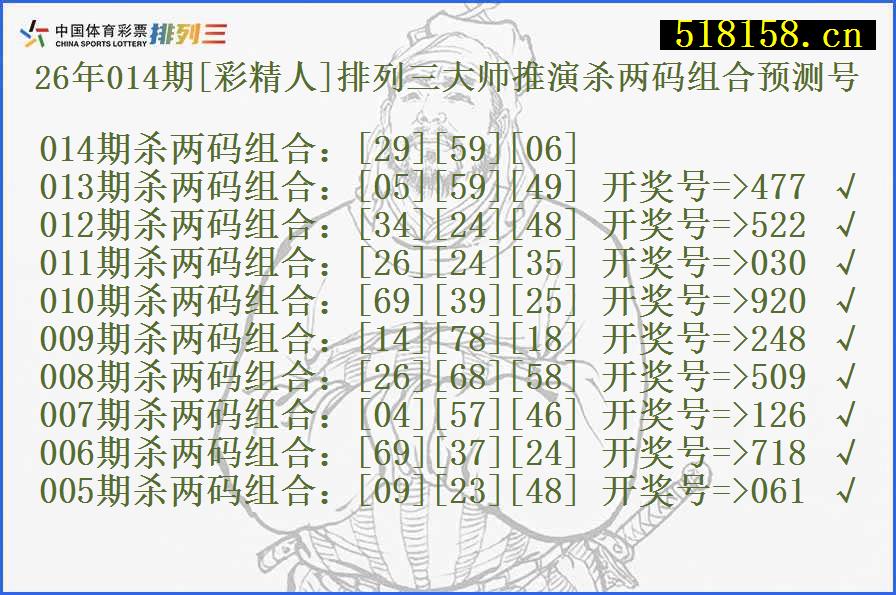26年014期[彩精人]排列三大师推演杀两码组合预测号