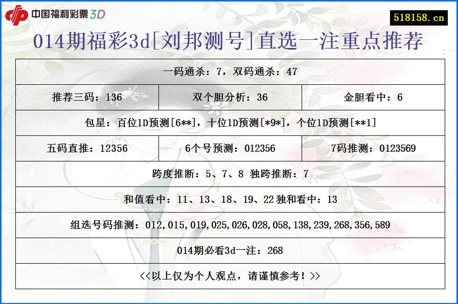 014期福彩3d[刘邦测号]直选一注重点推荐