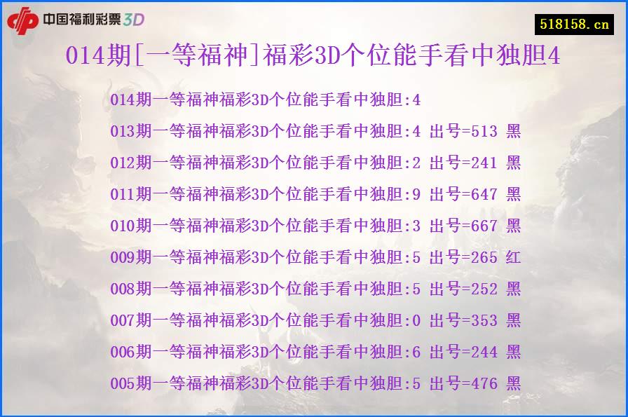 014期[一等福神]福彩3D个位能手看中独胆4