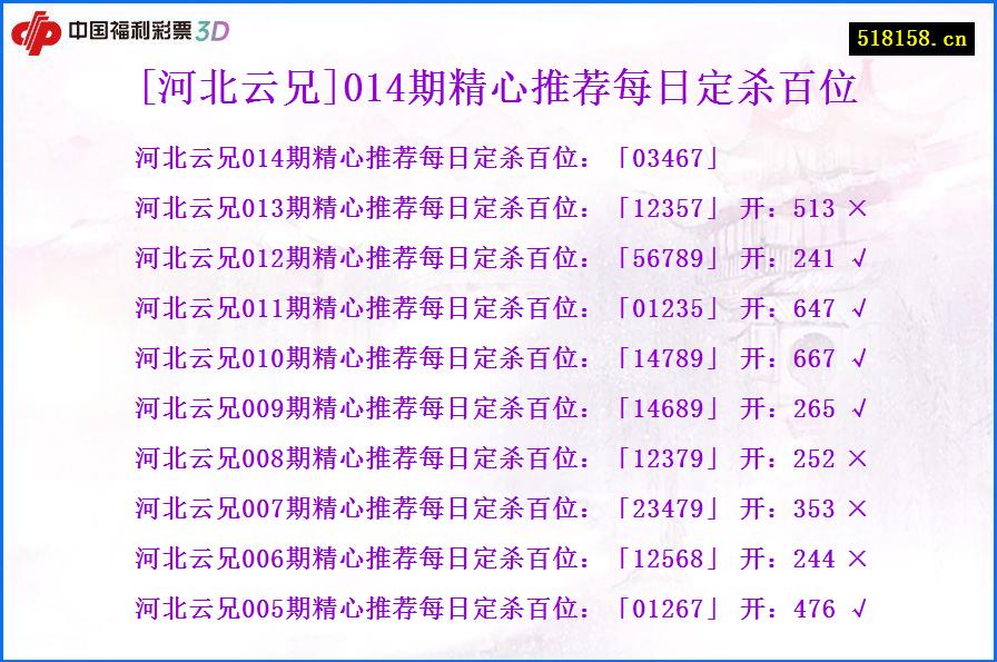 [河北云兄]014期精心推荐每日定杀百位