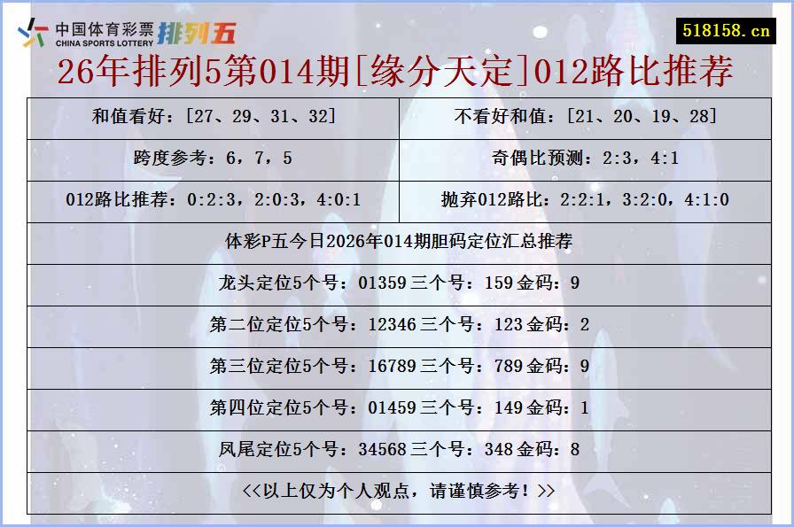 26年排列5第014期[缘分天定]012路比推荐