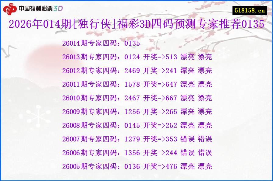 2026年014期[独行侠]福彩3D四码预测专家推荐0135