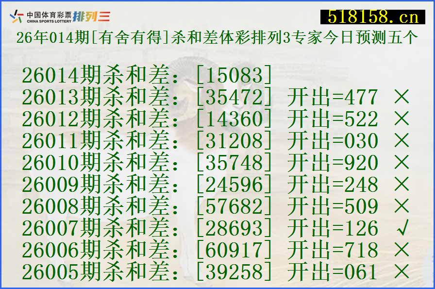 26年014期[有舍有得]杀和差体彩排列3专家今日预测五个