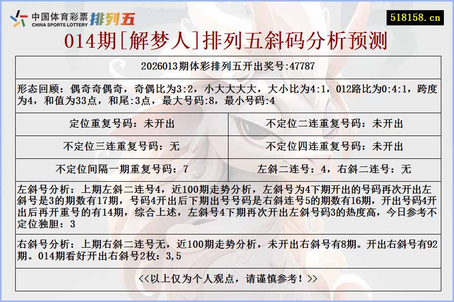 014期[解梦人]排列五斜码分析预测