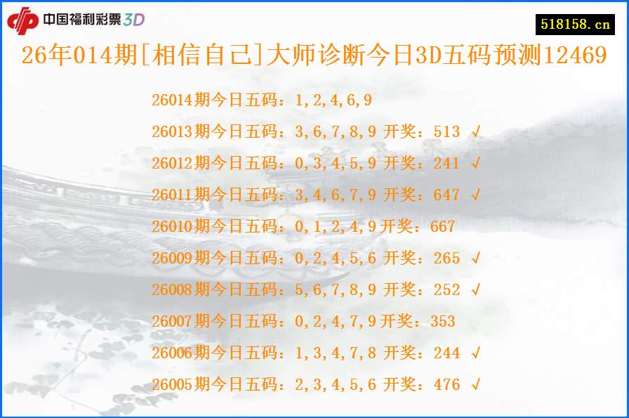 26年014期[相信自己]大师诊断今日3D五码预测12469