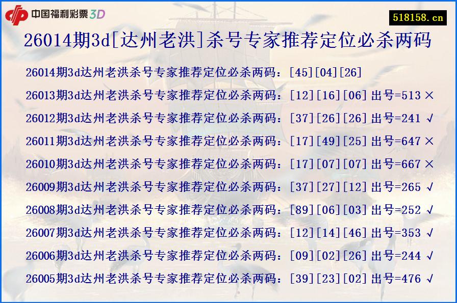 26014期3d[达州老洪]杀号专家推荐定位必杀两码