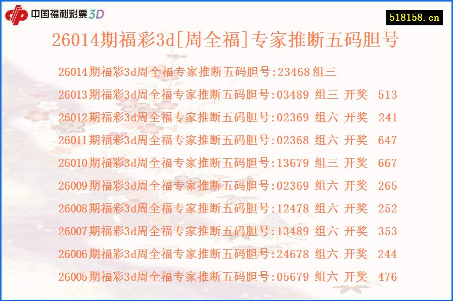 26014期福彩3d[周全福]专家推断五码胆号