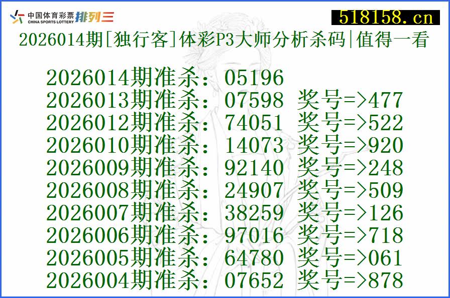 2026014期[独行客]体彩P3大师分析杀码|值得一看