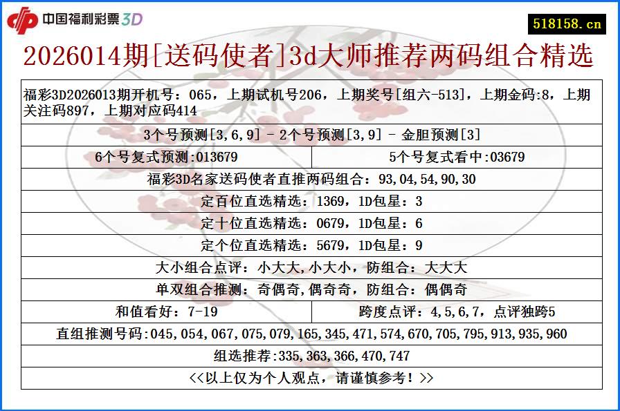 2026014期[送码使者]3d大师推荐两码组合精选