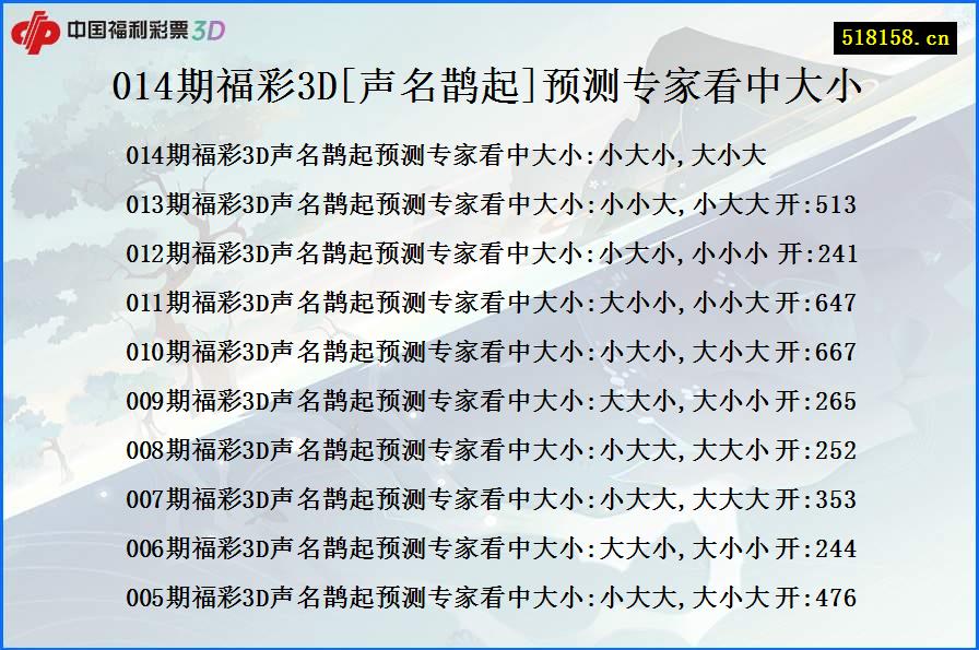 014期福彩3D[声名鹊起]预测专家看中大小
