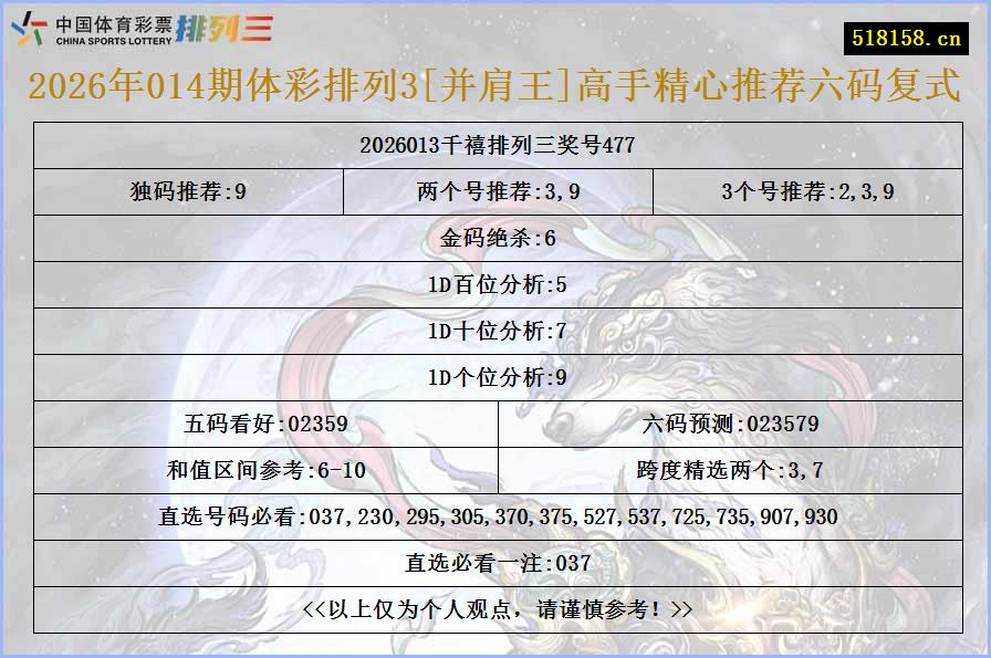 2026年014期体彩排列3[并肩王]高手精心推荐六码复式