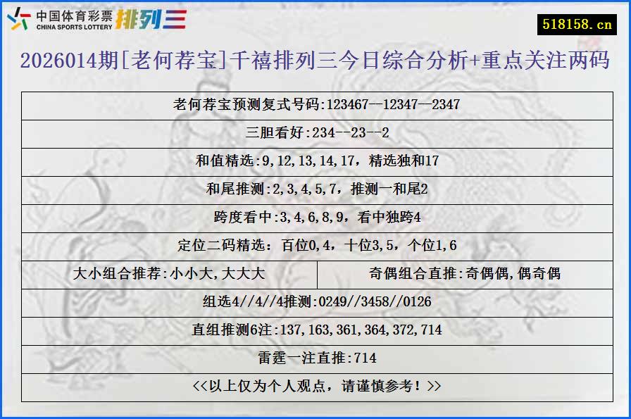 2026014期[老何荐宝]千禧排列三今日综合分析+重点关注两码