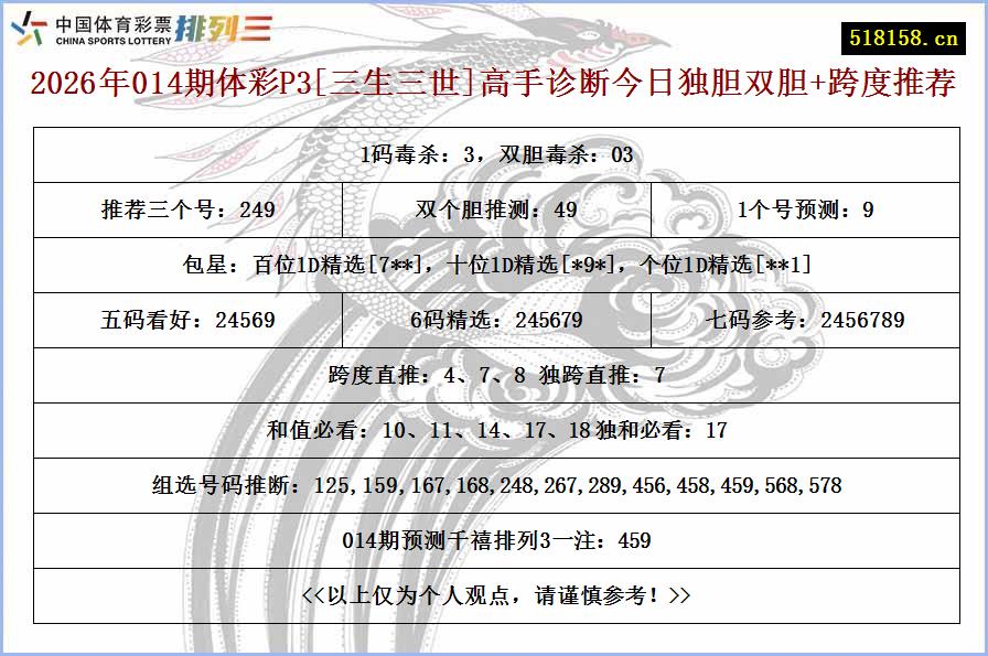 2026年014期体彩P3[三生三世]高手诊断今日独胆双胆+跨度推荐