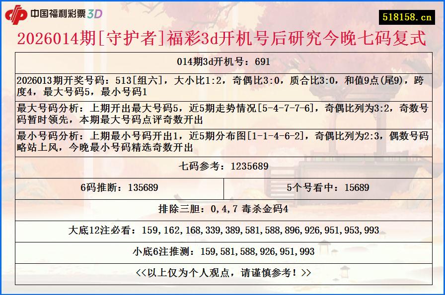 2026014期[守护者]福彩3d开机号后研究今晚七码复式