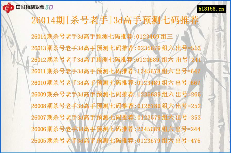 26014期[杀号老手]3d高手预测七码推荐