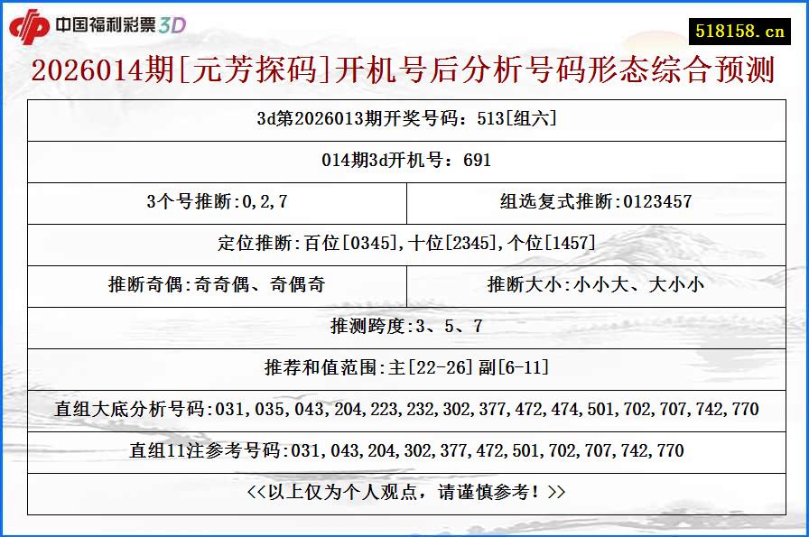 2026014期[元芳探码]开机号后分析号码形态综合预测