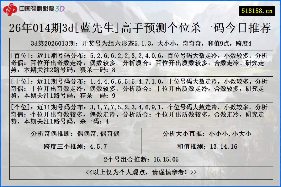 26年014期3d[蓝先生]高手预测个位杀一码今日推荐