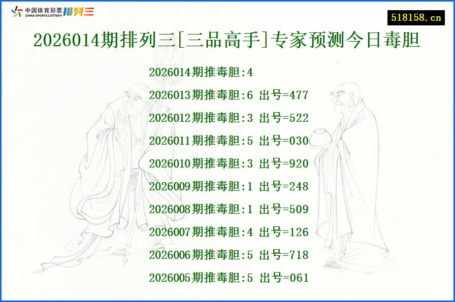 2026014期排列三[三品高手]专家预测今日毒胆