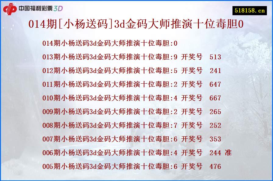 014期[小杨送码]3d金码大师推演十位毒胆0