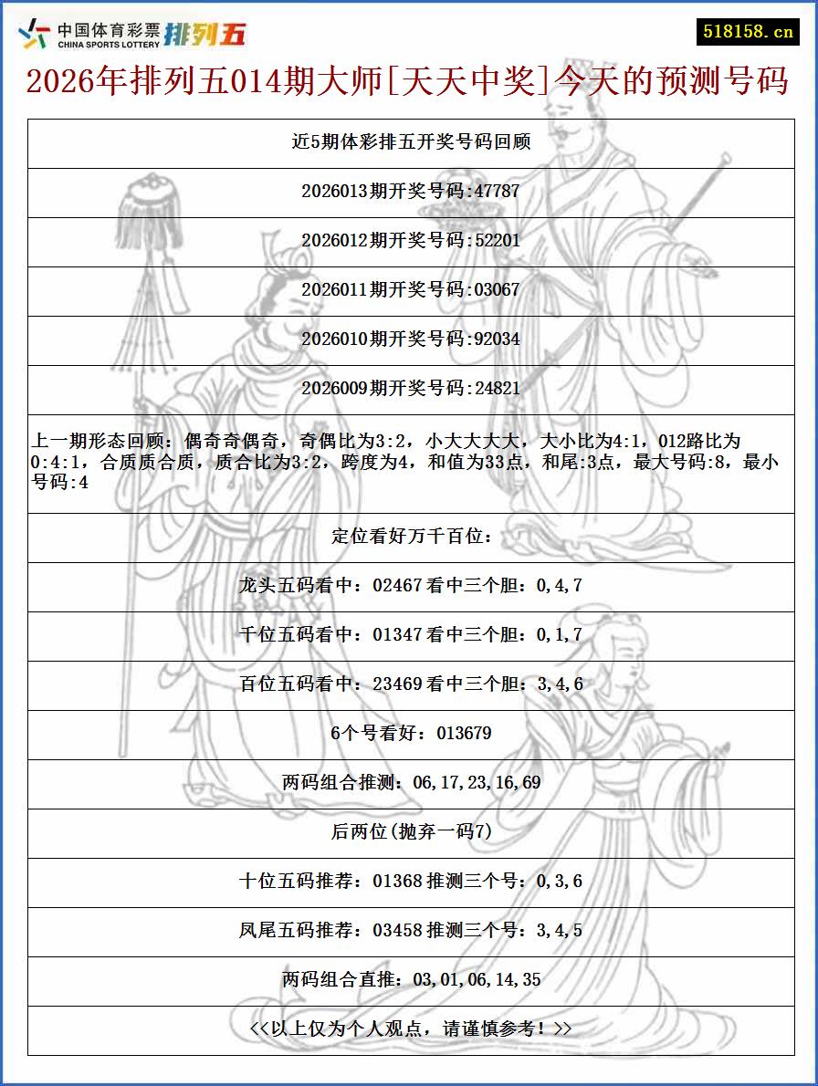 2026年排列五014期大师[天天中奖]今天的预测号码