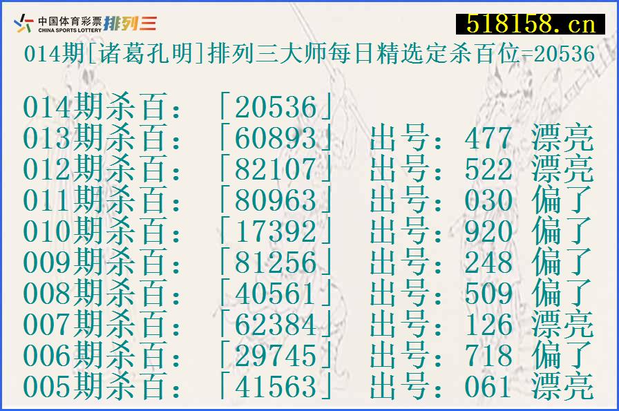 014期[诸葛孔明]排列三大师每日精选定杀百位=20536