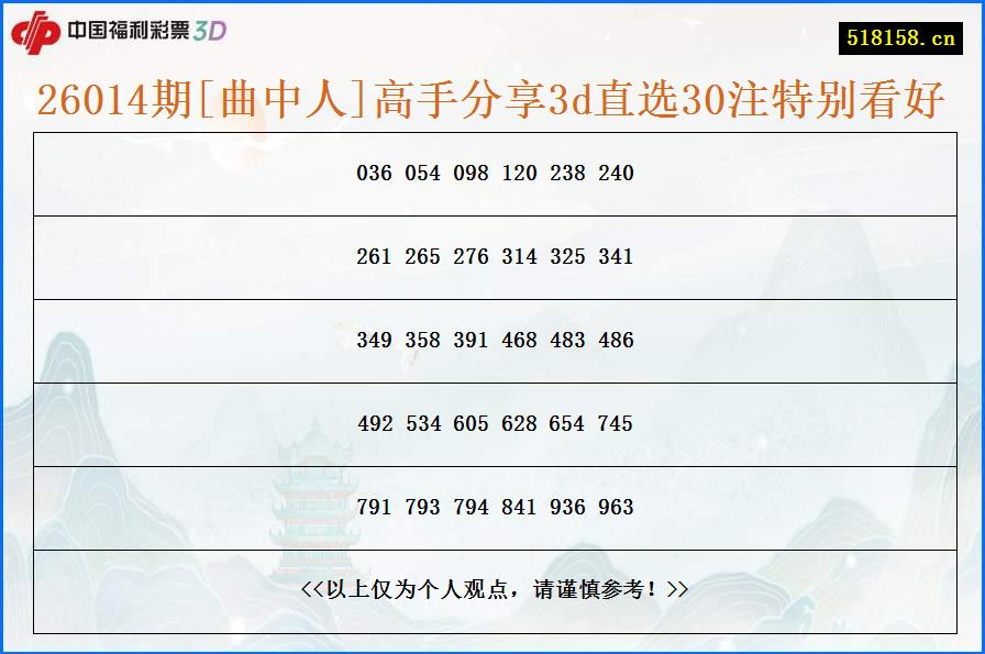 26014期[曲中人]高手分享3d直选30注特别看好