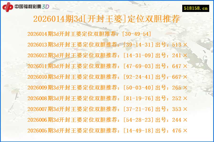 2026014期3d[开封王婆]定位双胆推荐
