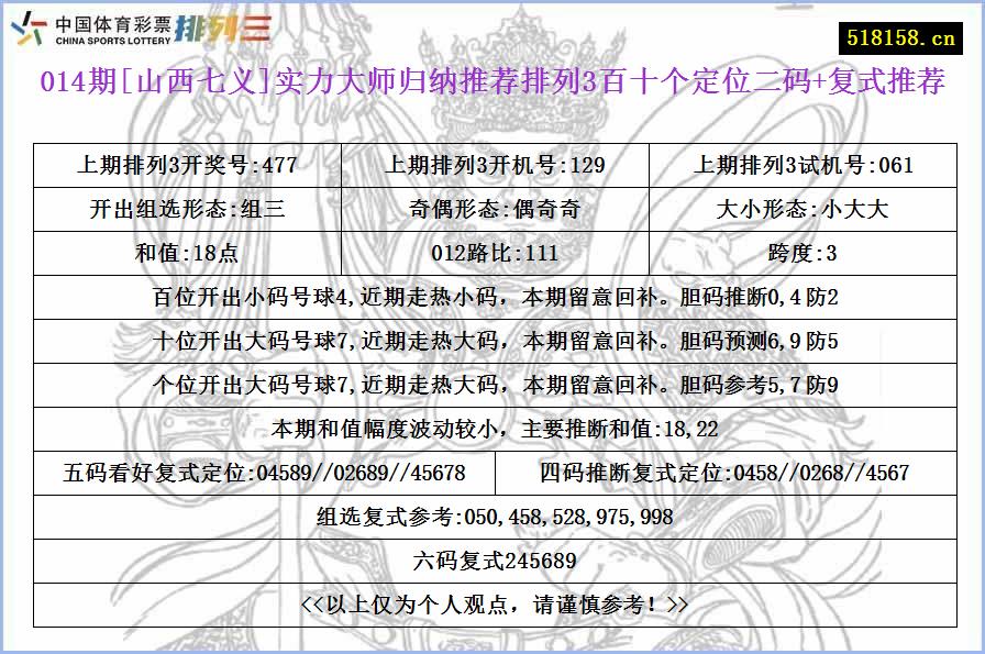 014期[山西七义]实力大师归纳推荐排列3百十个定位二码+复式推荐