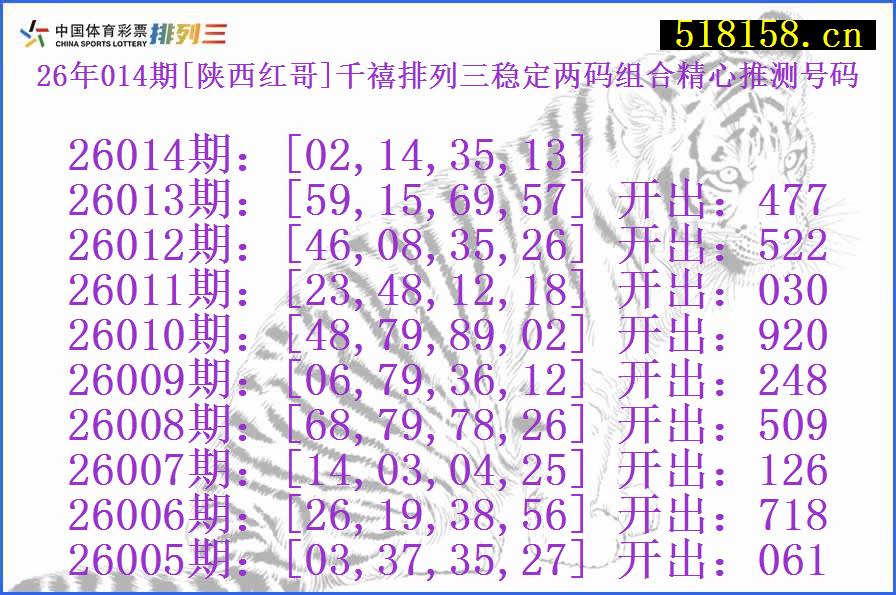 26年014期[陕西红哥]千禧排列三稳定两码组合精心推测号码
