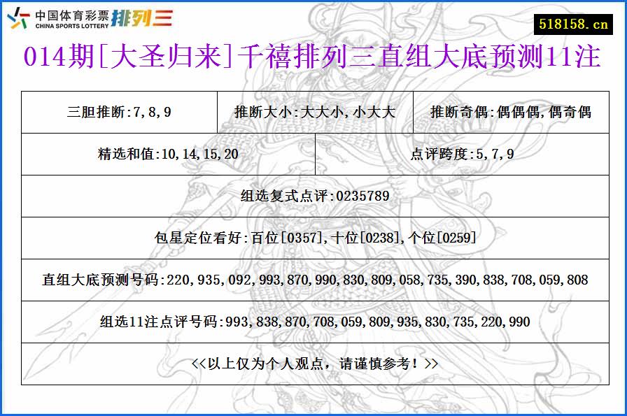 014期[大圣归来]千禧排列三直组大底预测11注