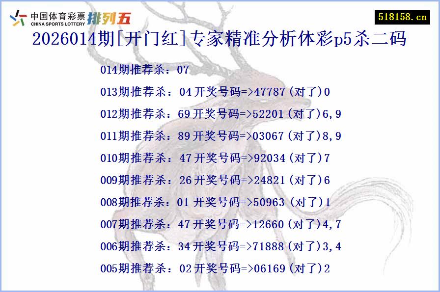 2026014期[开门红]专家精准分析体彩p5杀二码