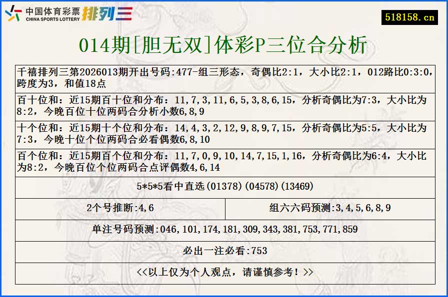 014期[胆无双]体彩P三位合分析