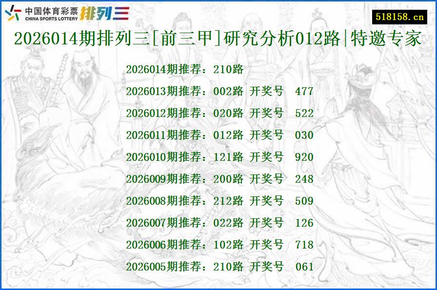 2026014期排列三[前三甲]研究分析012路|特邀专家