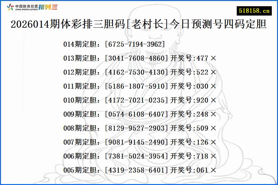 2026014期体彩排三胆码[老村长]今日预测号四码定胆