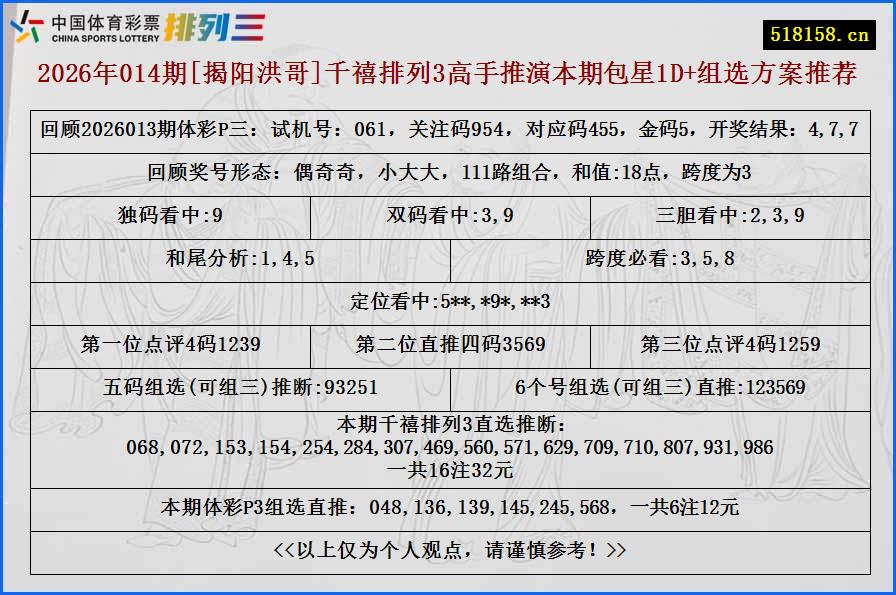 2026年014期[揭阳洪哥]千禧排列3高手推演本期包星1D+组选方案推荐