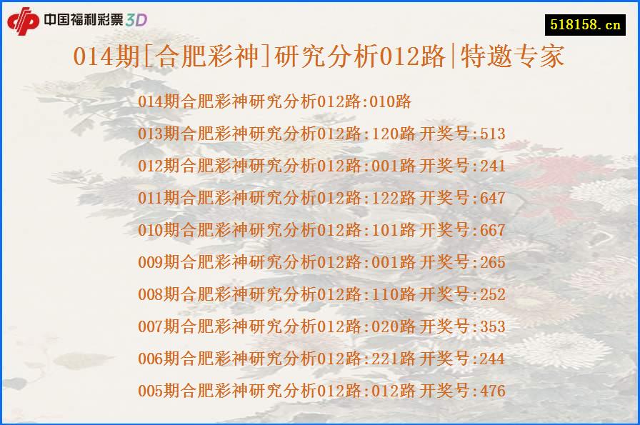 014期[合肥彩神]研究分析012路|特邀专家